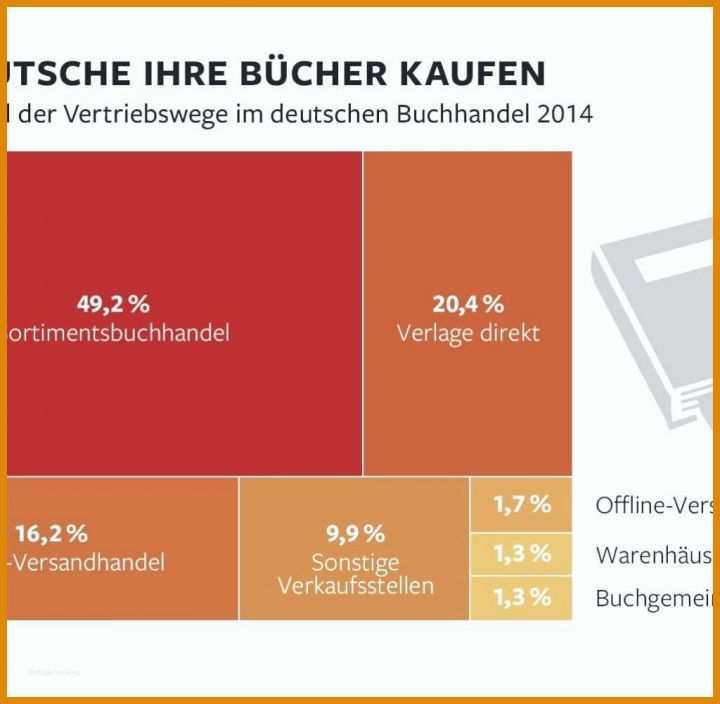 Phänomenal Kfz Versicherung Kündigen Bei Verkauf Vorlage 1024x1001