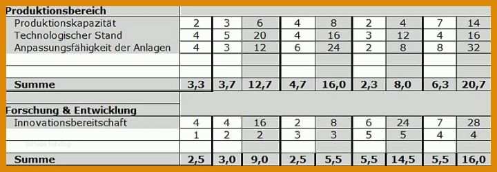 Ausgezeichnet Konkurrenzanalyse Vorlage 800x277