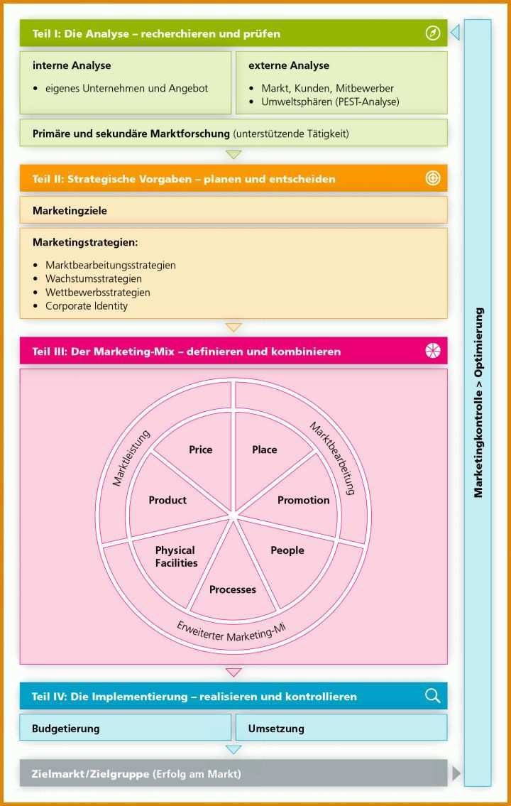 Außergewöhnlich Marketingkonzept Vorlage 1408x2219