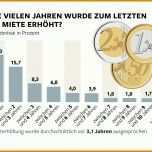 Bestbewertet Miete Erhöhen Vorlage 1024x1001