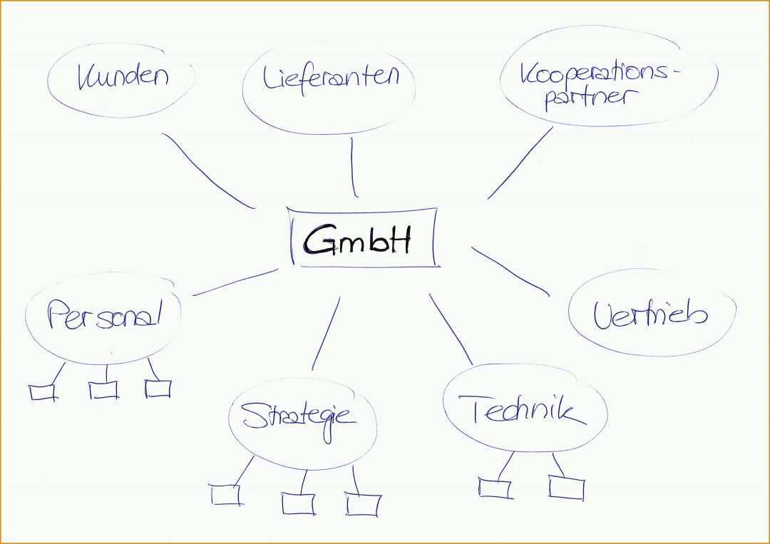 Bestbewertet Mindmap Vorlage Leer 7020x4962