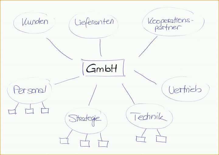 Einzahl Mindmap Vorlage Leer 7020x4962