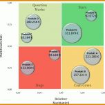 Kreativ Produktlebenszyklus Excel Vorlage 956x928