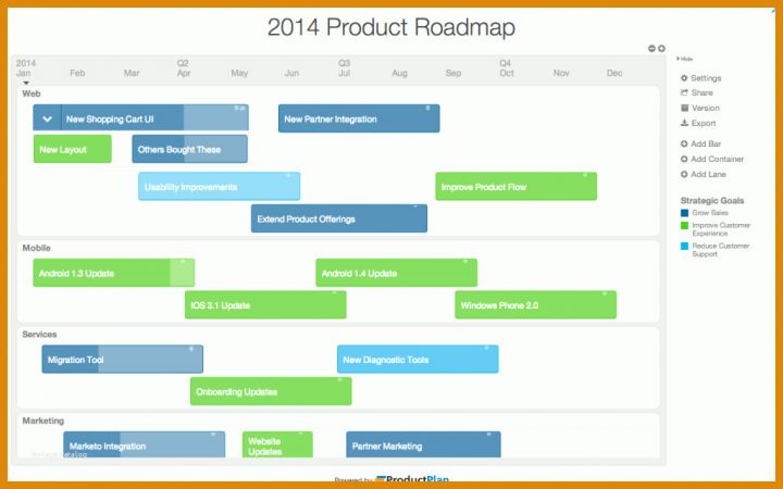 Einzigartig Roadmap Vorlage 1024x640