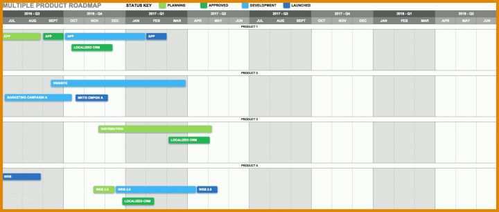 Allerbeste Roadmap Vorlage 1740x742