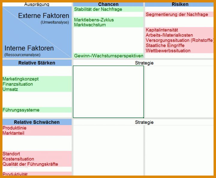 Auffällig Skill Matrix Vorlage Excel Deutsch 880x723