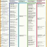 Neue Version Stoko Hautschutzplan Vorlage 1120x1568