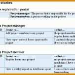Erschwinglich User Story Vorlage Word 708x495