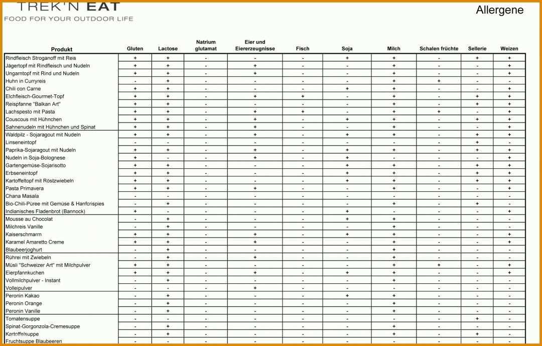 Faszinierend Allergene Tabelle Vorlage 2211x1411