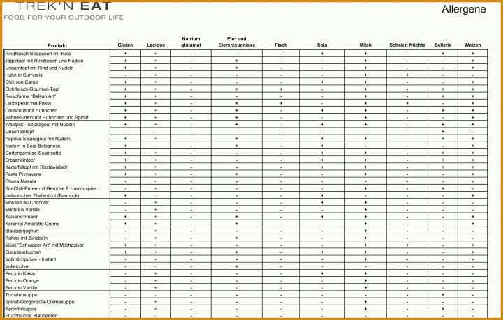 Limitierte Auflage Allergene Tabelle Vorlage 2211x1411