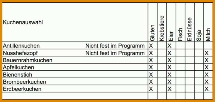 Allergenkennzeichnung Vorlage 55bf5a8462d6787f631b0ee8