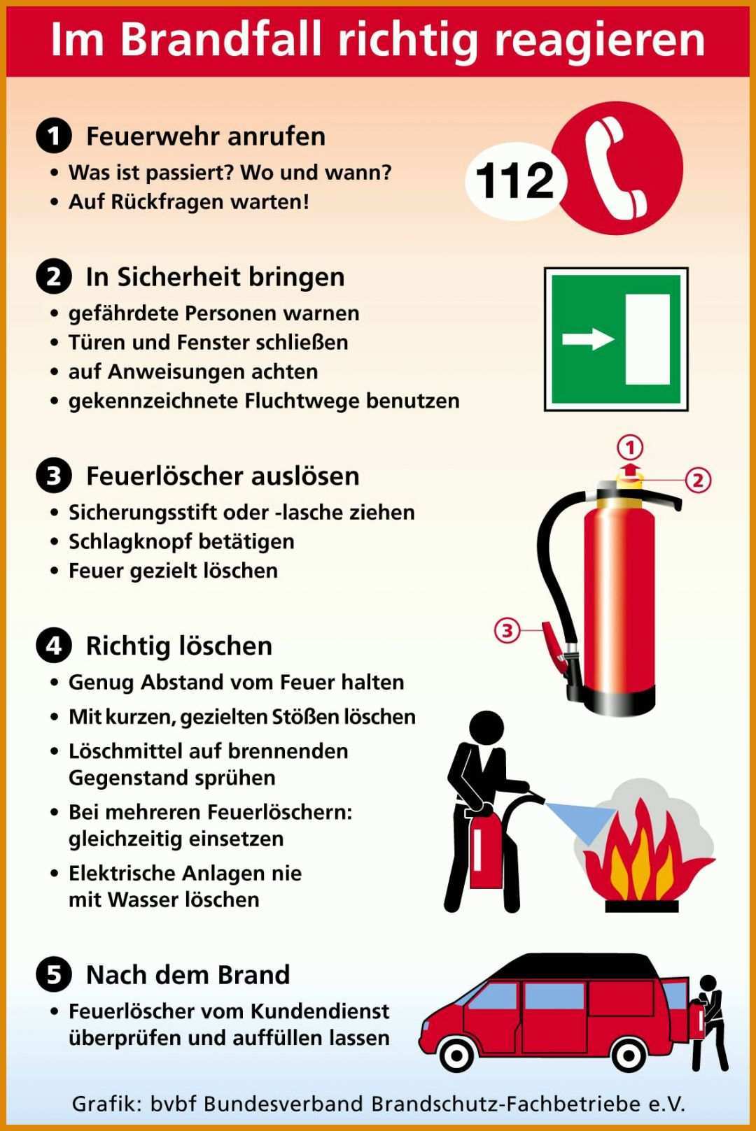 Überraschend Checkliste Brandschutz Im Büro Vorlage 1186x1776