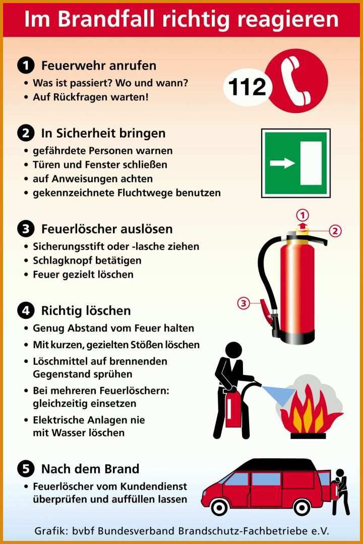 Unglaublich Checkliste Brandschutz Im Büro Vorlage 1186x1776