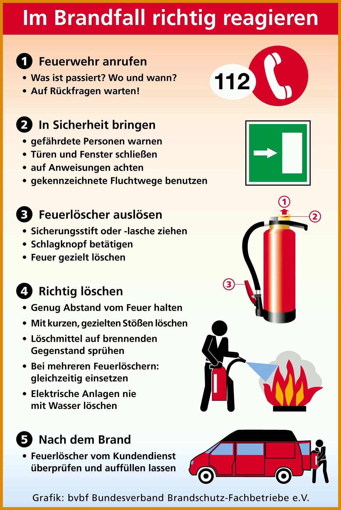 Größte Freiwillige Feuerwehr Markt Hofkirchen An Der Donau 858046