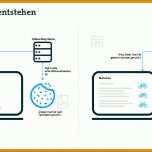 Perfekt Datenschutz Vorlagen Kostenlos 960x540