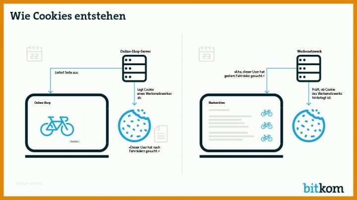 Neue Version Datenschutz Vorlagen Kostenlos 960x540