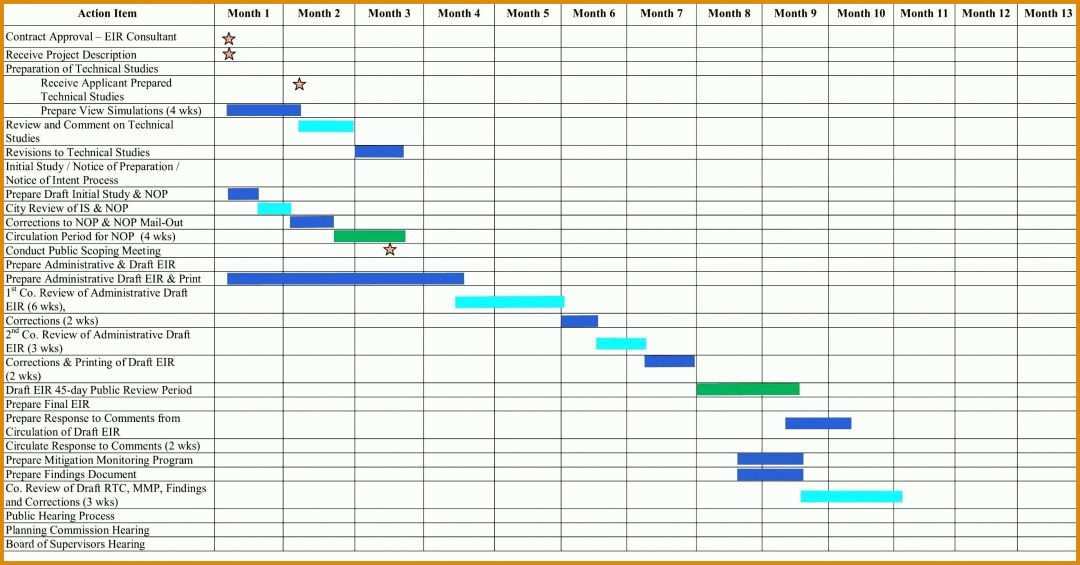 Kreativ Excel Gantt Vorlage 2758x1442