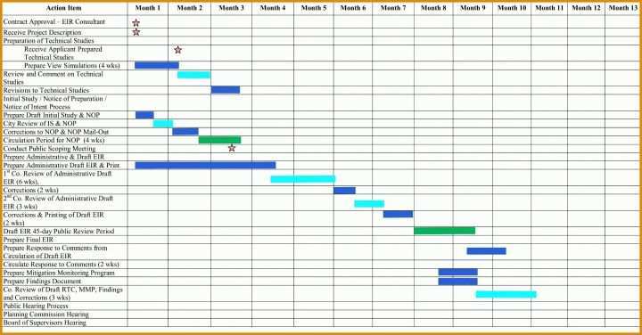 Ideal Excel Gantt Vorlage 2758x1442