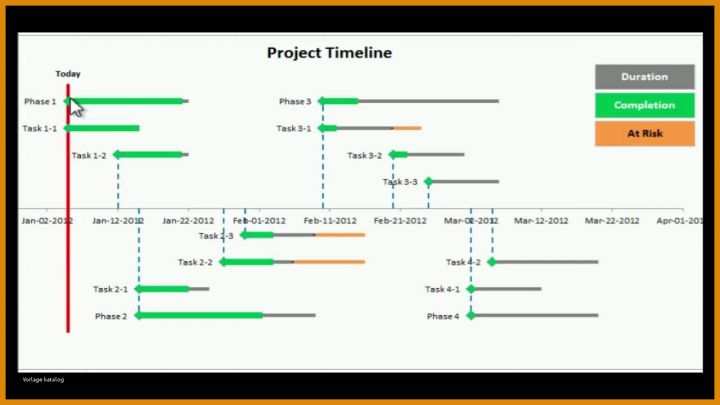 Überraschend Excel Timeline Vorlage 1280x720