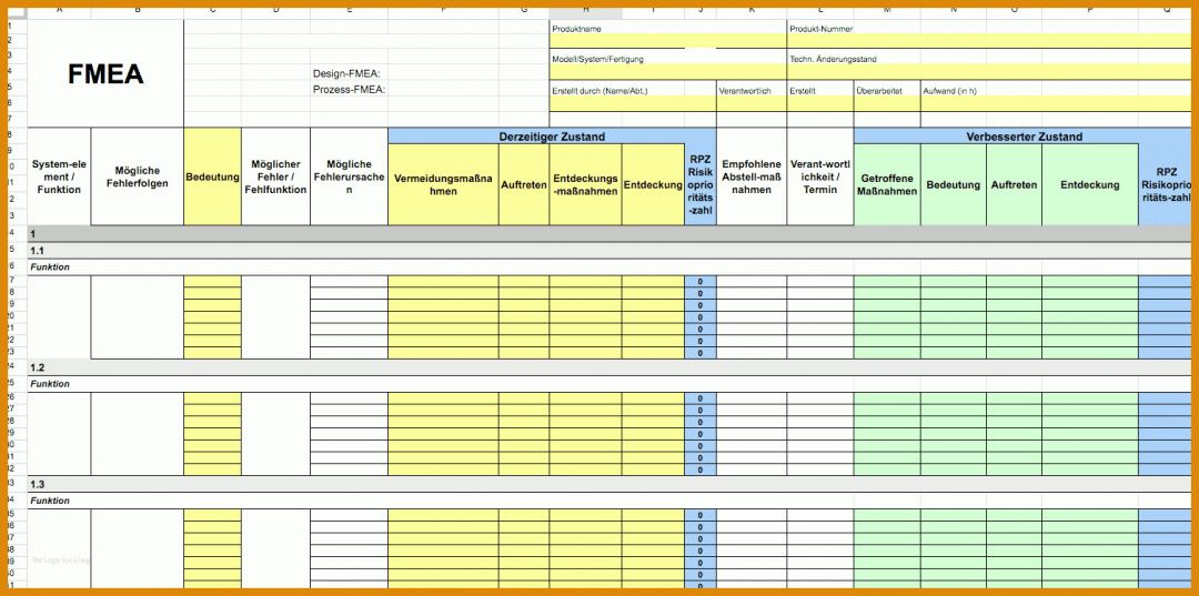 Erstaunlich Fmea Vorlage 1509x750