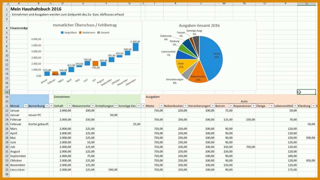 Beeindruckend Haushaltsplan Excel Vorlage 1280x720