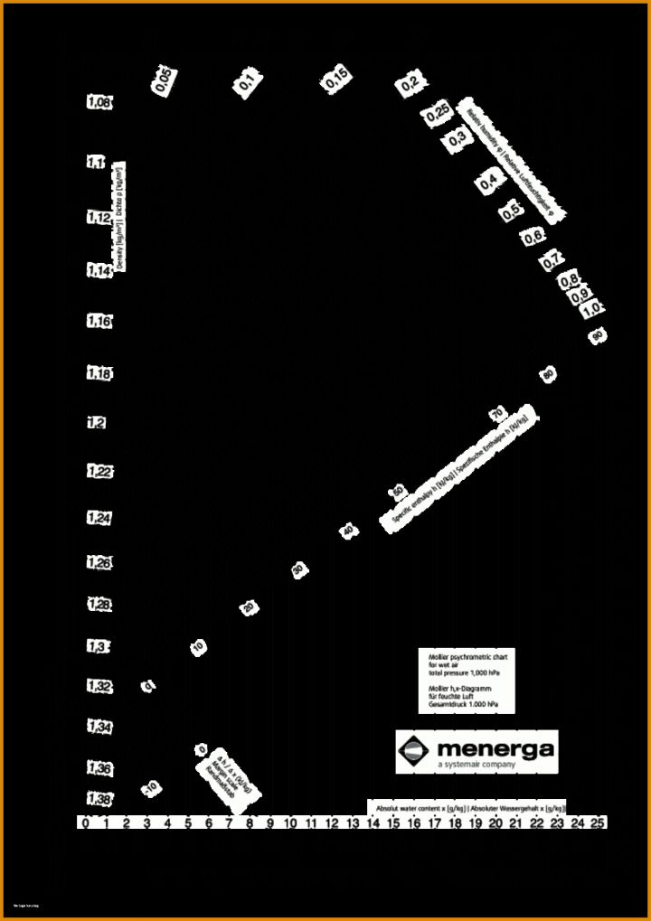 Hx Diagramm Vorlage Hx Diagramm 34