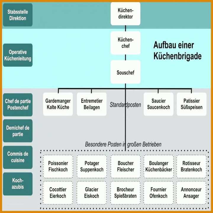 Außergewöhnlich Hygieneschulung Vorlage 1024x1024