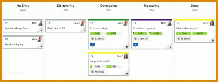 Tolle Kanban Board Vorlage 1068x404