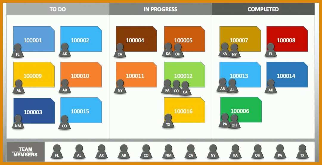 Modisch Kanban Board Vorlage 1119x574