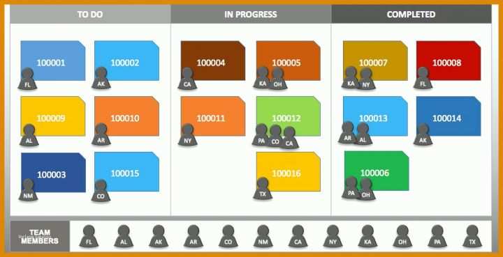 Selten Kanban Board Vorlage 1119x574