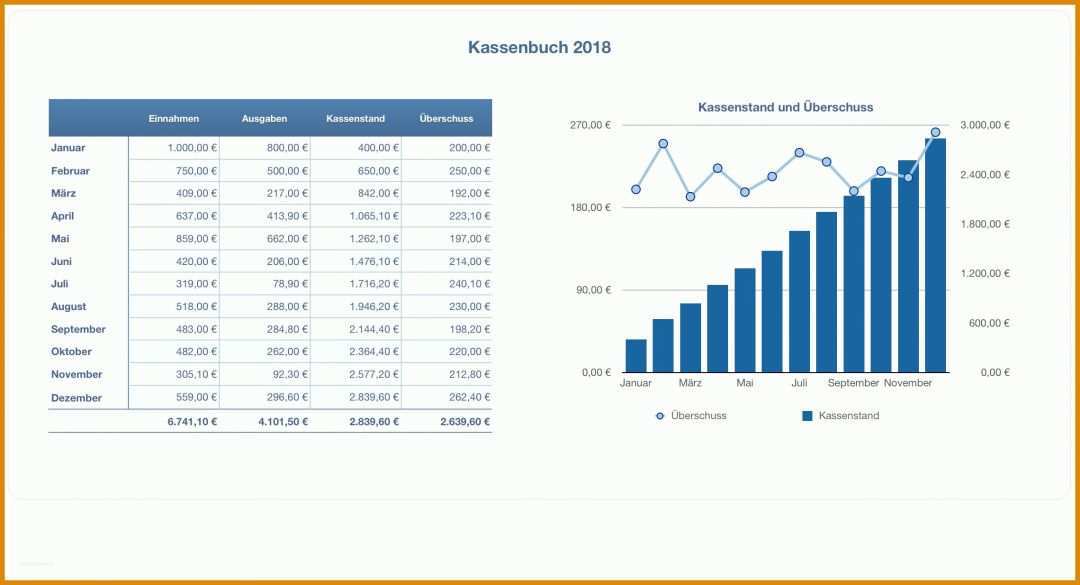 Modisch Kassenbuch Vorlage 2018 2280x1234