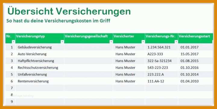 Einzahl Kfz Versicherung Kündigen Bei Verkauf Vorlage 736x370