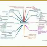 Einzahl Notfallplan Vorlage 1024x786