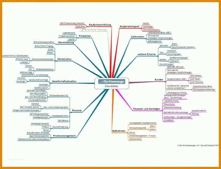 Notfallplan Vorlage Non Disclosure Agreement Muster Beispiel