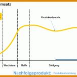 Modisch Produktlebenszyklus Excel Vorlage 910x434