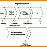 Außergewöhnlich Projektphasenplan Vorlage 744x548