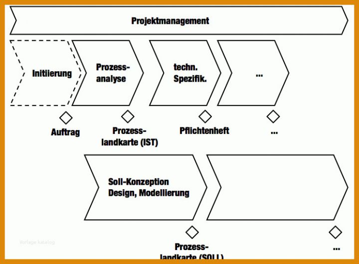 Überraschen Projektphasenplan Vorlage 744x548