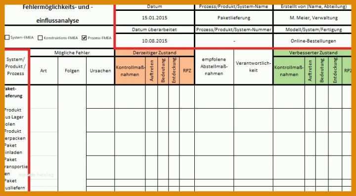 Risikobeurteilung Maschinenrichtlinie Vorlage Risikoanalyse Excel Von Risikobeurteilung Maschinenrichtlinie Vorlage Excel