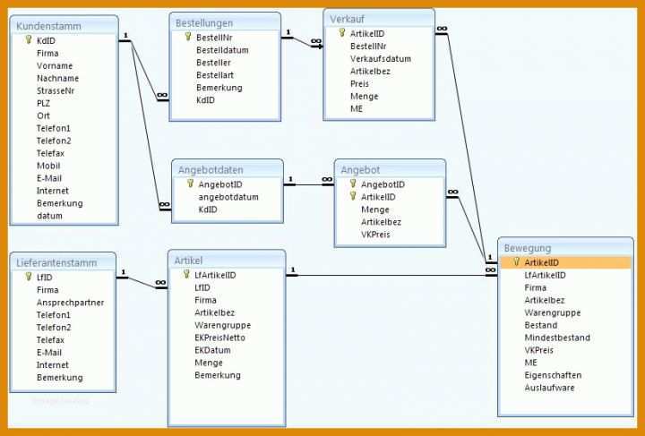 Unvergleichlich Access Vorlagen Lagerverwaltung 825x558