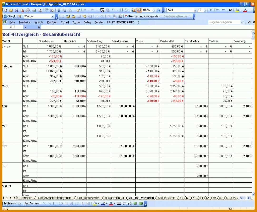 Unvergesslich Budgetplanung Marketing Vorlage 1084x894