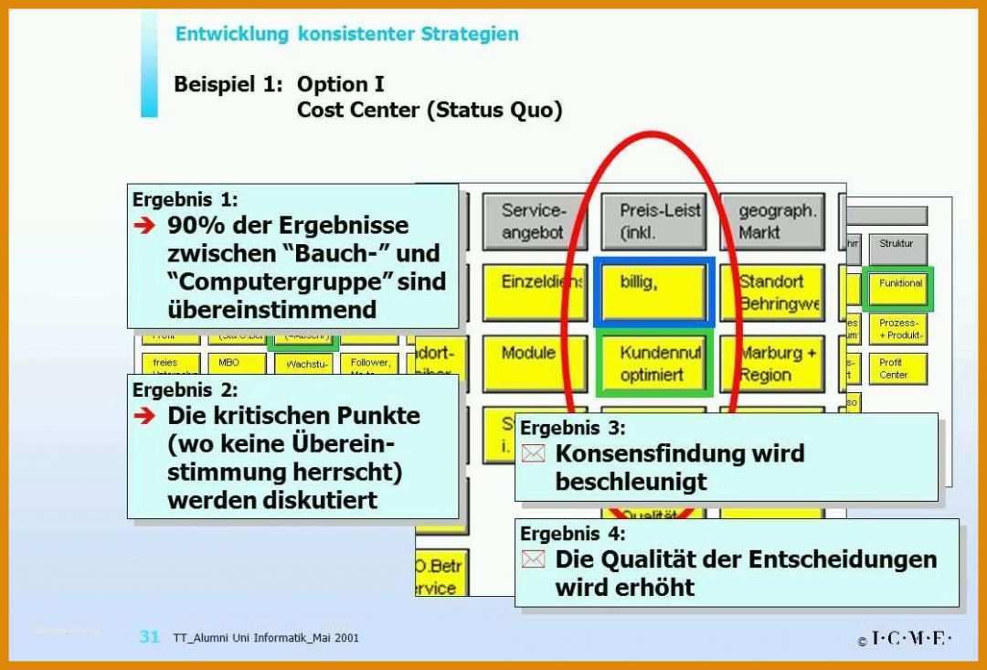 Hervorragen Crm Konzept Vorlage 1120x760