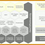 Phänomenal Datenschutzmanagementsystem Vorlage 890x499