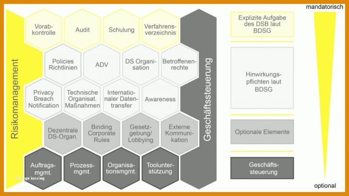 Bestbewertet Datenschutzmanagementsystem Vorlage 890x499