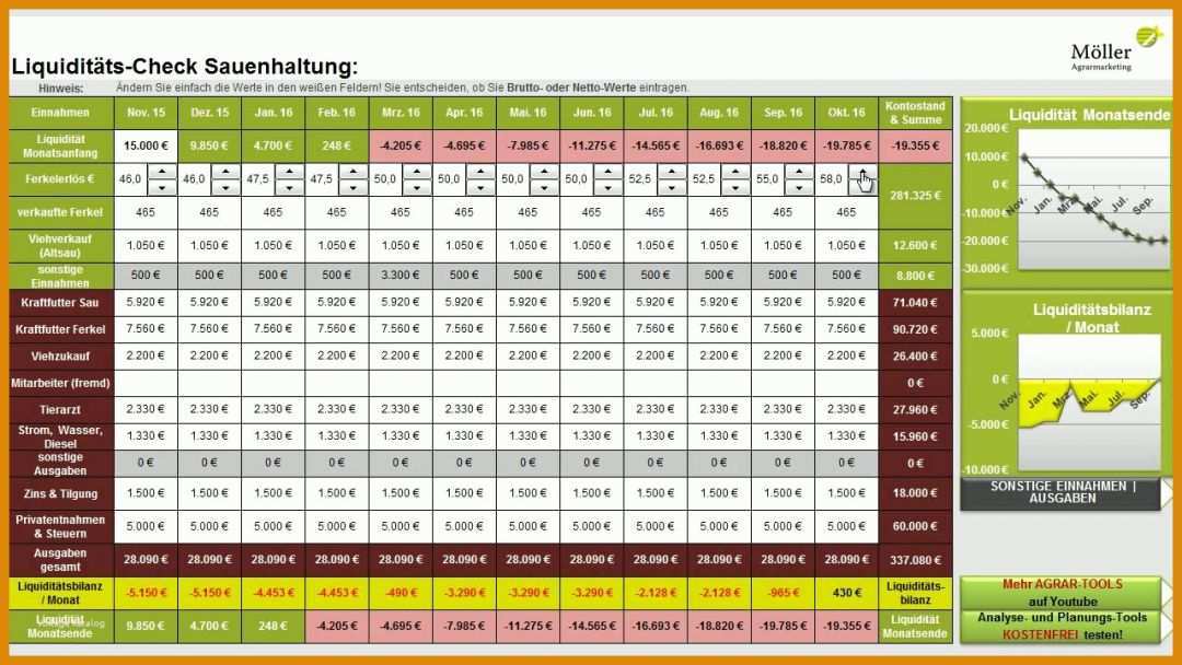 Großartig Einnahmen Ausgaben Excel Vorlage Kostenlos 1280x720