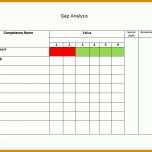 Angepasst Gap Analyse Excel Vorlage Kostenlos 902x686