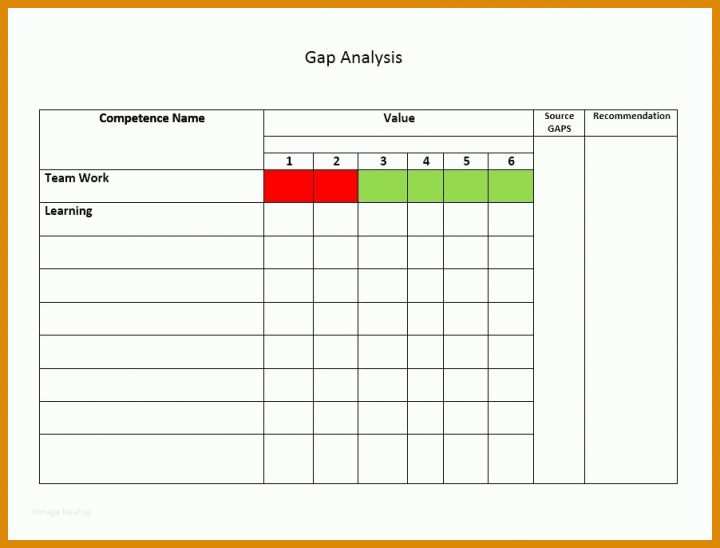 Fabelhaft Gap Analyse Excel Vorlage Kostenlos 902x686