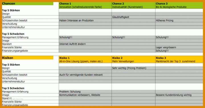 Kontextanalyse Vorlage Swot Analyse