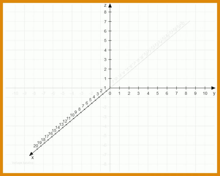 Hervorragend Koordinatensystem Vorlage Pdf 750x600