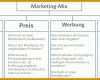 Beeindruckend Marketing Analyse Vorlage 1024x438