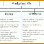 Beeindruckend Marketing Analyse Vorlage 1024x438